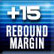Team Rebounds