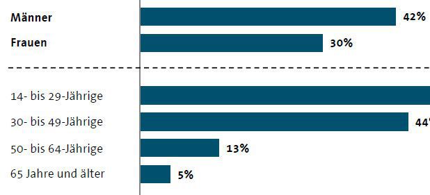Allgemein: Ergebnisse der Studie Allgemein: Ergebnisse der Studie
