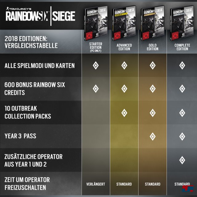 Die nicht auf der Grafik vermerkte Standard Edition - alle Spielmodi und Karten - wird nicht gestrichen.