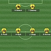 Komplettl�sungen zu Football Manager 2013